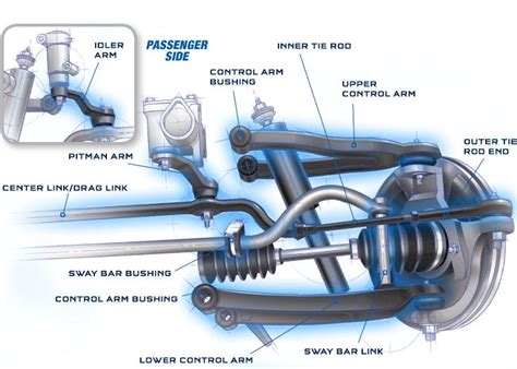 Ball Joint Car Part - Cars Ports