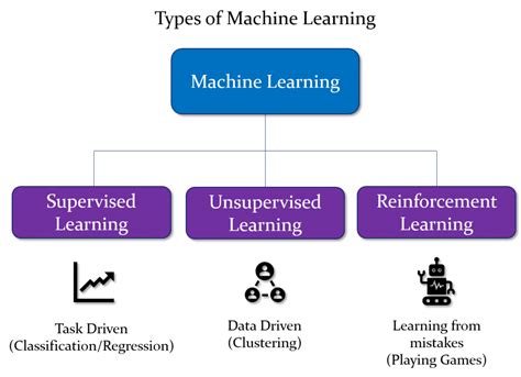 machine learning types of learning, SAVE 8% - is60-2021.susu.ru