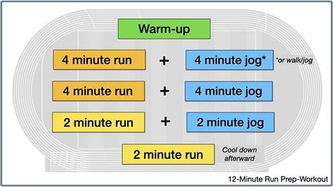 Cooper test: The most accurate VO2 max self-test. Run your best time!