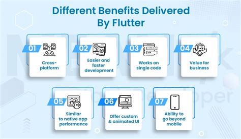 How Does Flutter Make Building Applications Easier and Faster?