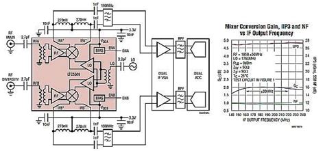 5G base station architecture: The potential semiconductor solutions - EDN