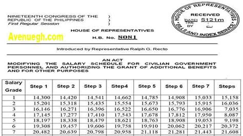 New Salary Increase 2025 | Table & Payment Schedule