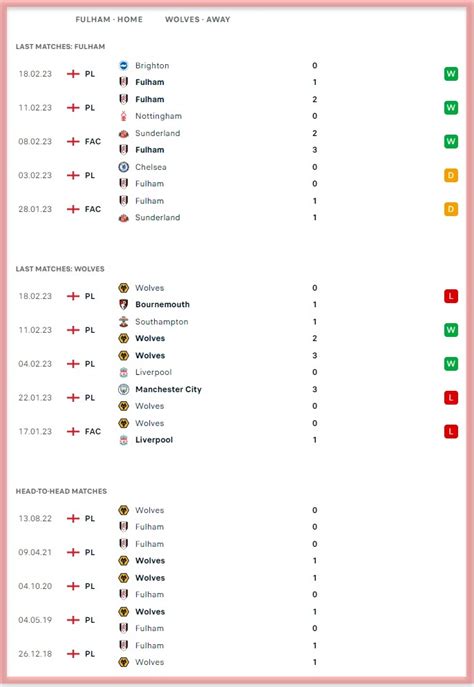 Fulham vs Wolves - Prediction, and Match Preview