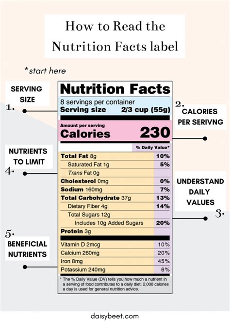 How to Read the Nutrition Facts Label • Daisybeet