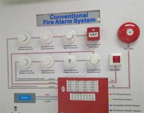 Addressable Fire Alarm System Wiring Diagram Pdf - Wiring Diagram