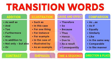 36+ Cause And Effect Transition Words Examples Casper-Riverton WY