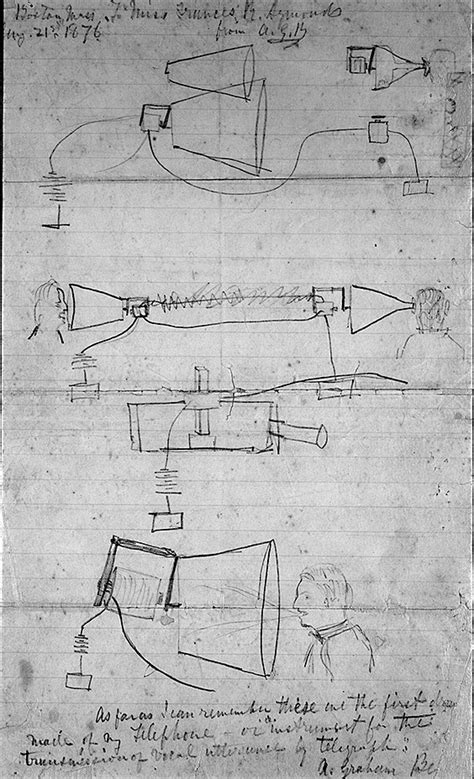 Who is credited with inventing the telephone? | Library of Congress