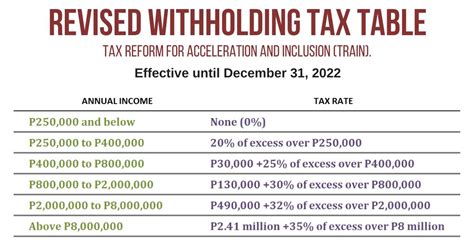 How To Calculate Annual Taxable Income Philippines - ARVEIU