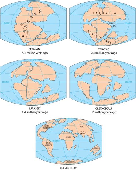 The Earth through time