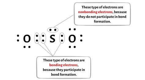 Lewis Dot Structure For So2