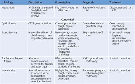 Cough or Hemoptysis | Ento Key