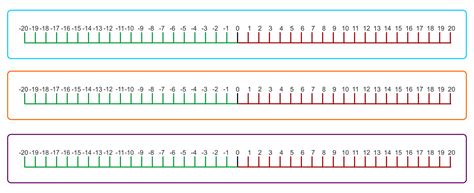 Printable Negative and Positive Number Line to 20 | Number line ...