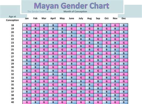 Gender Charts & Calculators - Use Accurate Gender Prediction Tools – The Gender Experts