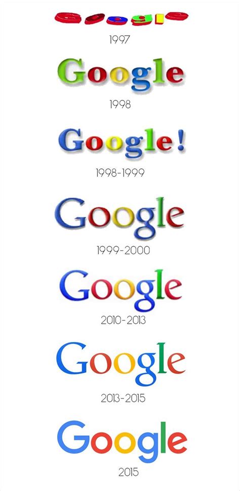 Explore the history and evolution of company logo like Google. | Google ...