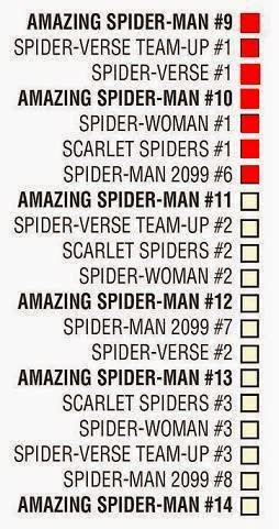 Spider-Man el superhéroe que más dinero genera al año: $1.3 billones