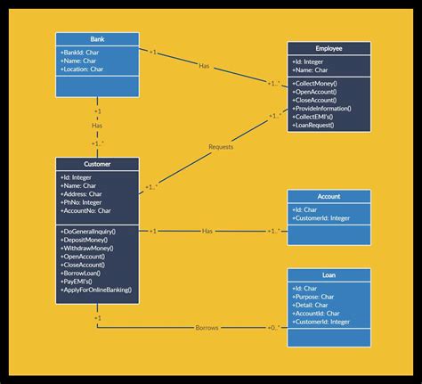 Top 5 Online Class Diagram Drawing Tools for Efficient Collaboration