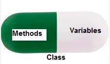 Encapsulation in Python - GeeksforGeeks