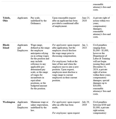 New York City Salary Range in Job Postings Law – BURR CONSULTING, LLC