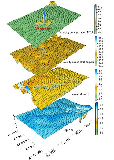 Two-dimensional mapping of outfall monitoring mission | Download ...