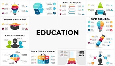 Education Infographics | PowerPoint, Google Slides & Keynote Templates