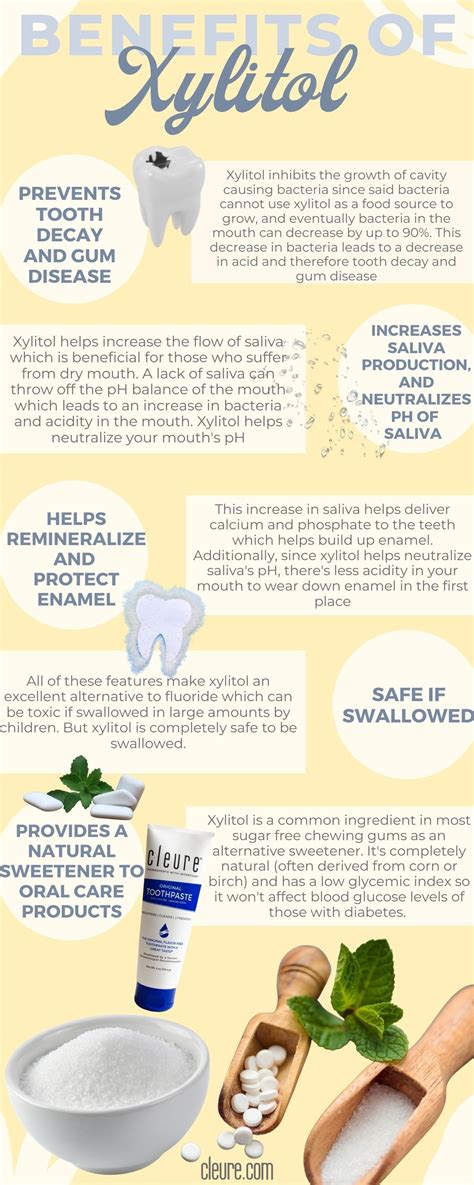 Benefits of Xylitol Infographic – Cleure