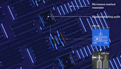 Quantum computing roadmap for solving scientific challenges