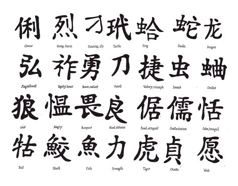 kanji tattoos | Free Tattoo Ideas | Китайские иероглифы, Алфавит