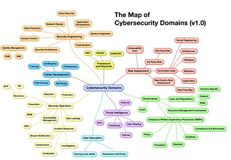 cybersecurity-map-1-0 | joapen projects