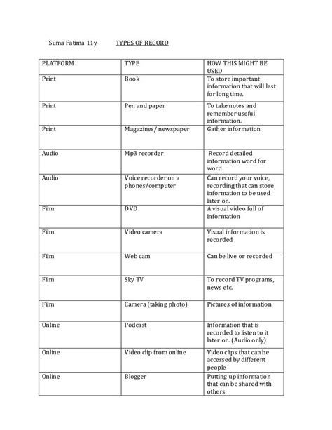 Types of record