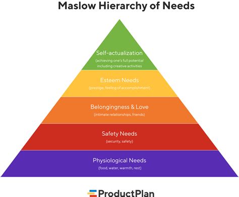 6 Rules of Product Design According to Maslow's Hierarchy of Needs