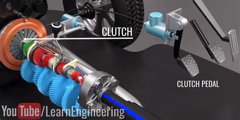 How the Clutch Works - What Happens When You Press the Clutch