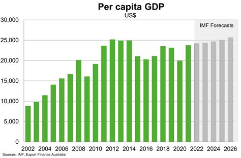 Saudi Arabia Gdp Growth Rate 2024 - Jamie Crystal