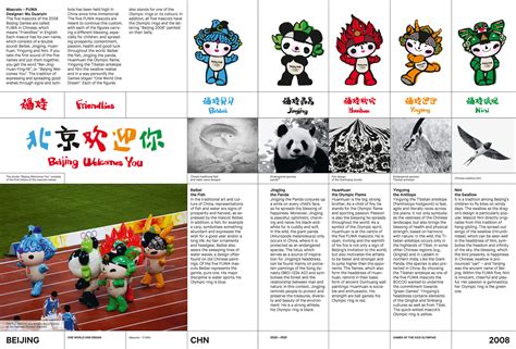 Beijing 2008 – Mascots - theolympicdesign – Olympic Design Webseite!