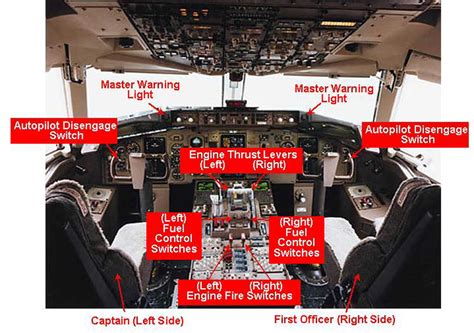 Egyptair Pilot Salary