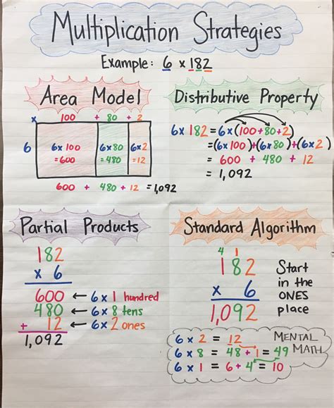 4th Grade Multiplication Chart