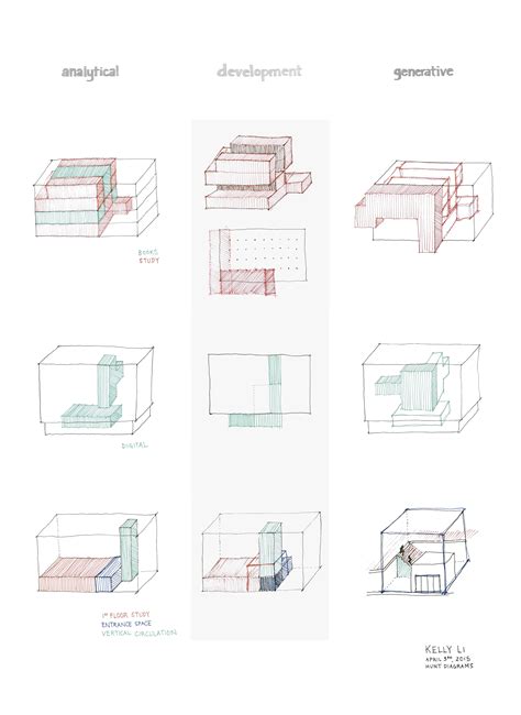 Hunt Library analytical and generative diagrams #kellyli #48105-s15 | Diagram architecture ...