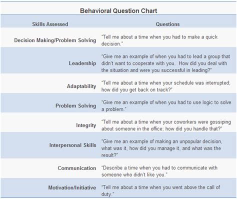 problem solving examples job interview