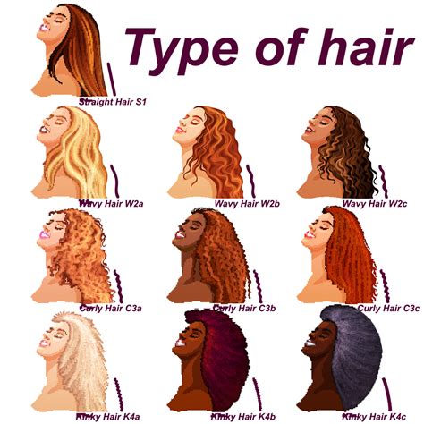 The Different Types of Curly Hair (2,3 and 4) - British Curlies