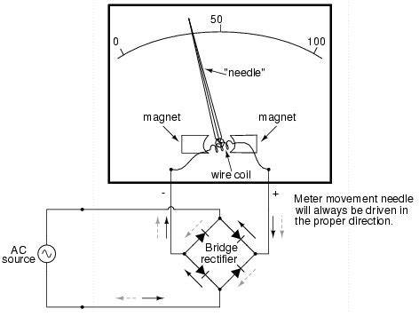 Ammeter Function Symbol & Definition – Electrical Engineering 123