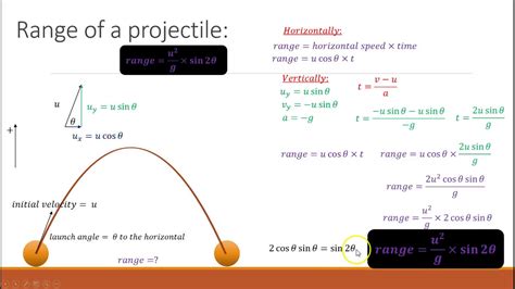 Range of a Projectile - quick derivation of the formula - YouTube