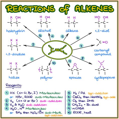 Organic Chemistry Alkene Reactions | My XXX Hot Girl