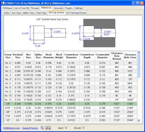 Counterbore Standard Sizes at Mark Connor blog