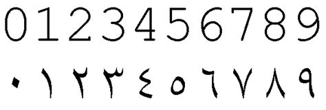 Arabic Numeral Font