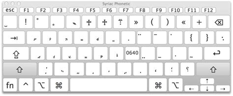 Syriac Keyboard for Mac OS X | The Aramaic New Testament