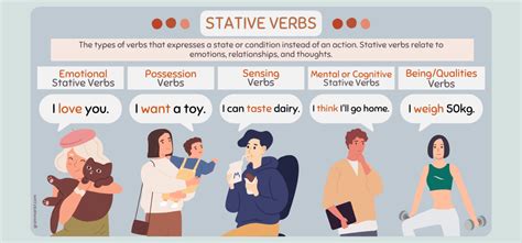 Stative Verbs Exercises (With Printable PDF)