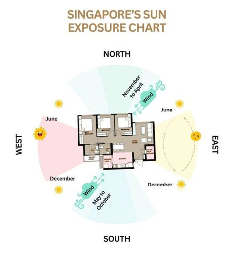 Properties info - Page 30 - Property Buzz - Mycarforum