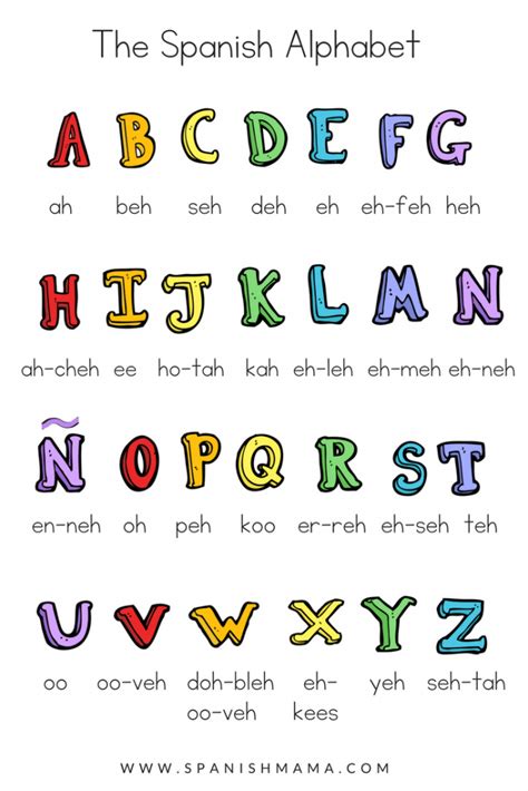 Spanish Alphabet List