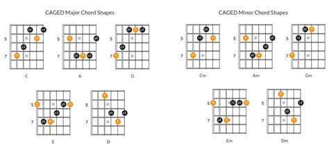 Applying the Guitar Number System to Chord Progressions