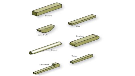 Use Of Different Kind Of Key In Mechanical Engineering - Industrial Mechanical Engineering