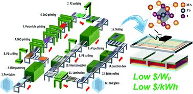 Perovskite Solar Cell Manufacturing Process